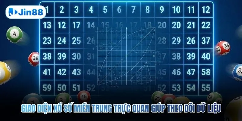 Giao diện xổ số miền Trung trực quan giúp theo dõi dữ liệu